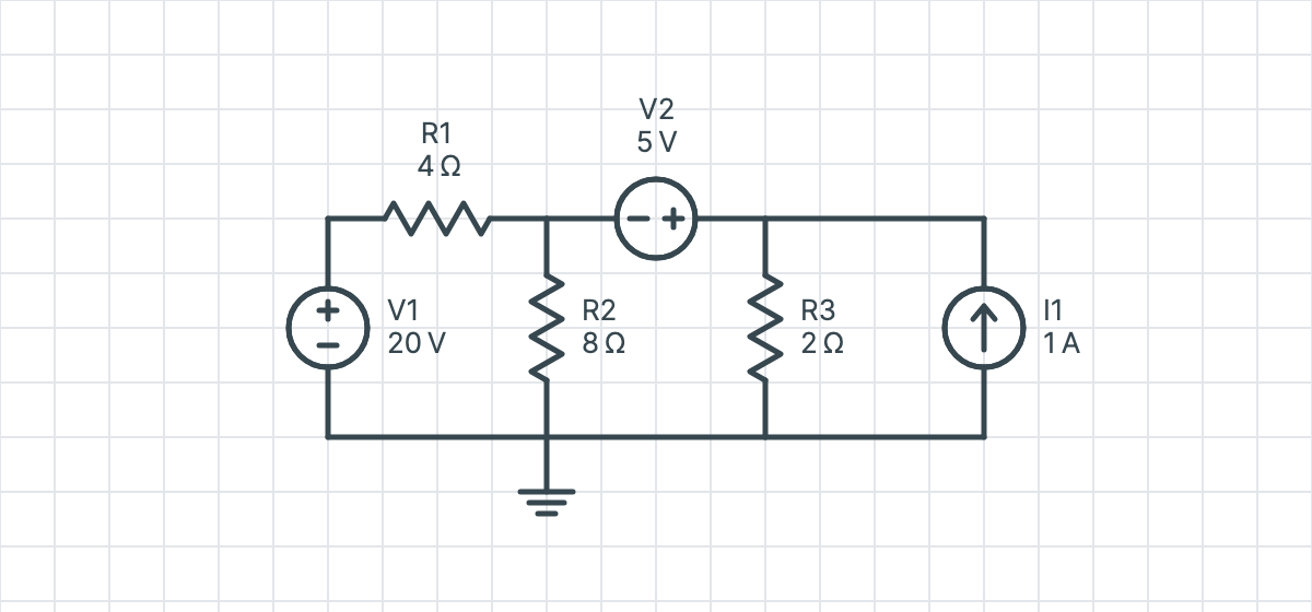 Example 2: a supernode and a grounded source